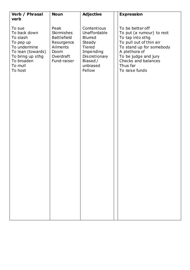 Words from supplementary material 2nd semester e1