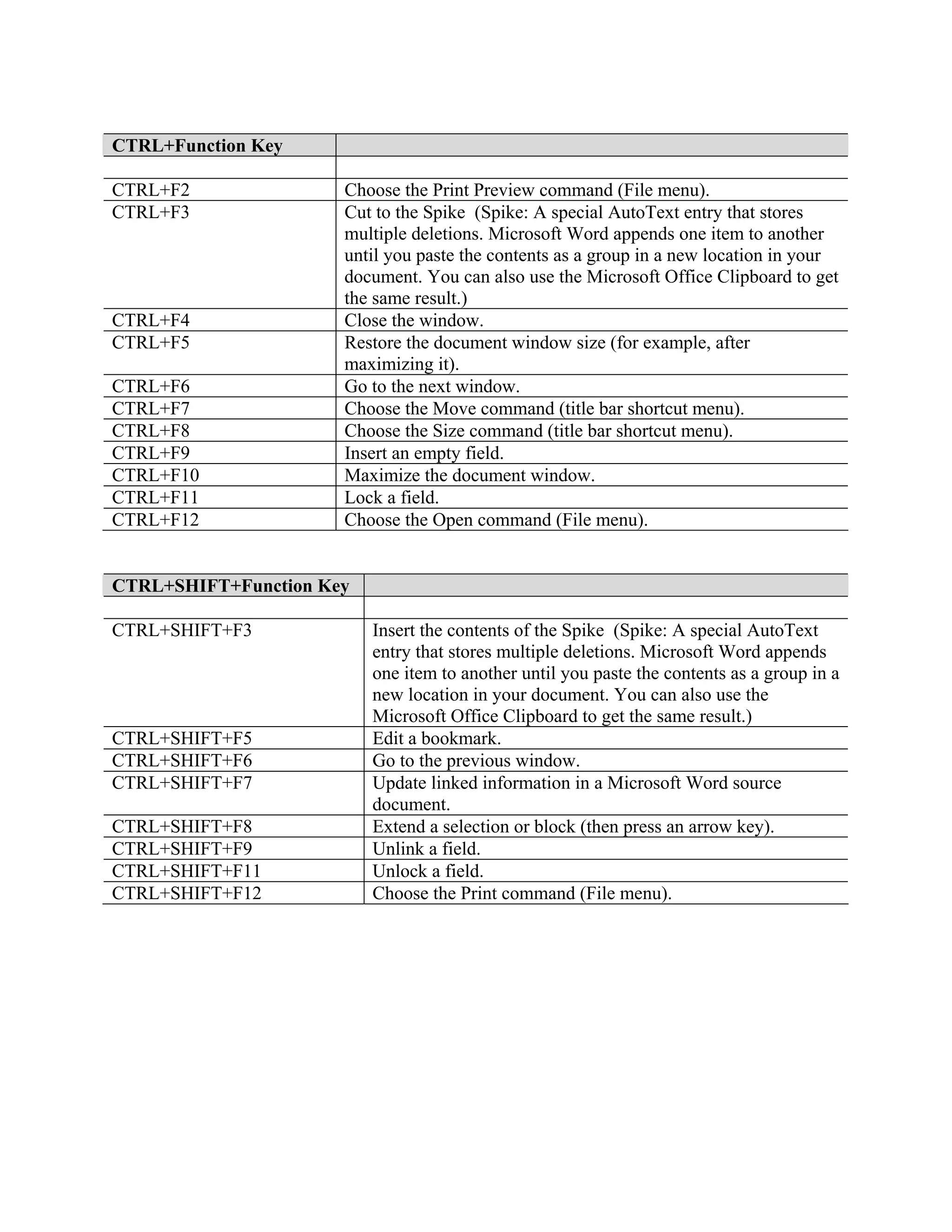 Word Shortcuts Pdf Word Shortcuts Pdf