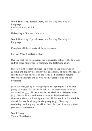 Word Similarity, Speech Acts, and Making Meaning of
Language
ENG/380 Version 3.1
2
University of Phoenix Material
Word Similarity, Speech Acts, and Making Meaning of
Language
Complete all three parts of this assignment.
Part A: Word Similarity Chart
Use the text for this course, the University Library, the Internet,
and/or other resources to complete the following chart.
Indicate,in the chart,whether the words in the Word Group
column are hyponyms, synonyms, antonyms, or homophones. Be
sure to list your answers in the Type of Similarity column.
One-word answers are all you need; explanations are not
necessary.
(Are you struggling with hyponyms vs. synonyms? For each
group of words, fill in this blank: All of these words can be
described as ___. If the word in the blank is a different word
(e.g., Roses, lilies, and petunias can all be described as
flowers.), then you have hyponyms. If the word in the blank is
one of the words already in the group (e.g., Cleaning,
scrubbing, and wiping can all be described as cleaning.), then
you have synonyms.)
Word Group
Type of Similarity
 