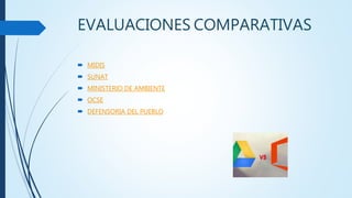 EVALUACIONES COMPARATIVAS
MIDIS
SUNAT
MINISTERIO DE AMBIENTE
OCSE
DEFENSORIA DEL PUEBLO