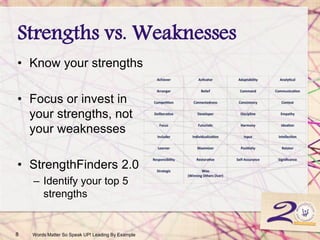 Strengths vs. Weaknesses
• Know your strengths
• Focus or invest in
your strengths, not
your weaknesses
• StrengthFinders 2.0
– Identify your top 5
strengths
8 Words Matter So Speak UP! Leading By Example
 