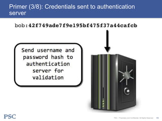 Primer (3/8): Credentials sent to authentication
server
PSC – Proprietary and Confidential. All Rights Reserved. 11
 