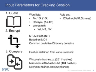 Input Parameters for Cracking Session
1. Guess
2. Encrypt
3. Compare
Wordlists:
• Top10k (10k)
• Rockyou (14.4m)
• Wordsmi...