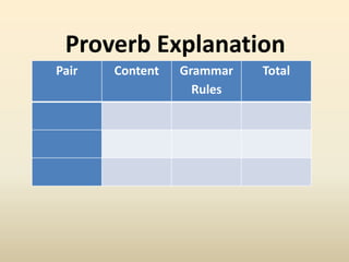 Pair Content Grammar
Rules
Total
Proverb Explanation
 