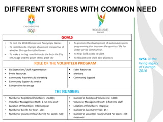 DIFFERENT STORIES WITH COMMON NEED
WSC is the
living legacy
of Chicago
2016
• To host the 2016 Olympic and Paralympic Games
• To contribute to Olympic Movement irrespective of
whether Chicago hosts the Games
• To make a lasting contribution to the both the City
of Chicago and the youth of this great city
• To promote the development of sustainable sports
programming that improves the quality of life for
under-served communities
• To help build access to sport
• To research and share best practices
• Bid Operations/Staff Augmentation
• Event Resources
• Community Awareness & Marketing
• Community Support & Service
• Competitive Advantage
• Event Resources
• Mentors
• Community Support
• Number of Registered Volunteers: 25,000+
• Volunteer Management Staff: 2 full-time staff
• Location of Volunteers: International
• Number of Events Per Year: 150+
• Number of Volunteer Hours Served Per Week: 500+
• Number of Registered Volunteers: 3,000+
• Volunteer Management Staff: 0 full-time staff
• Location of Volunteers: Regional
• Number of Events Per Year: 15+
• Number of Volunteer Hours Served Per Week: not
measured
GOALS
THE NUMBERS
ROLE OF THE VOLUNTEER PROGRAM
 