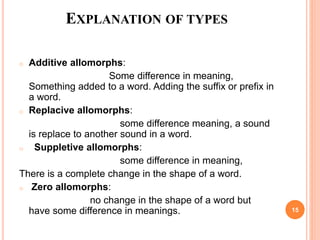 EXPLANATION OF TYPES
o Additive allomorphs:
Some difference in meaning,
Something added to a word. Adding the suffix or prefix in
a word.
o Replacive allomorphs:
some difference meaning, a sound
is replace to another sound in a word.
o Suppletive allomorphs:
some difference in meaning,
There is a complete change in the shape of a word.
o Zero allomorphs:
no change in the shape of a word but
have some difference in meanings. 15
 