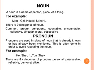 NOUN
A noun is a name of person, place, of a thing.
For example:
Man , Girl, House, Lahore.
There is 9 categories of noun.
Common, proper, compound, countable, uncountable,
collective, singular, plural, possessive
PRONOUN
Pronouns are used in place of noun that is already known
or has already been mentioned. This is often done in
order to avoid repeating the noun.
For example:
He, She , It ,You ,They.
There are 4 categories of pronoun: personal, possessive,
reflexive, demonstrative.
17
 