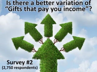 Survey #2
(2,750 respondents)
Is there a better variation of
“Gifts that pay you income”?
 