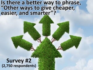 Survey #2
(2,750 respondents)
Is there a better way to phrase,
“Other ways to give cheaper,
easier, and smarter”?
 
