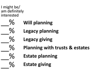 Will planning
Legacy planning
Legacy giving
Planning with trusts & estates
Estate planning
Estate giving
I might be/
am definitely
interested
__%
__%
__%
__%
__%
__%
 