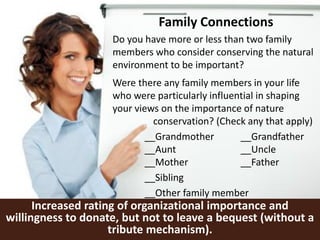 Family Connections
Do you have more or less than two family
members who consider conserving the natural
environment to be important?
Were there any family members in your life
who were particularly influential in shaping
your views on the importance of nature
conservation? (Check any that apply)
__Grandmother __Grandfather
__Aunt __Uncle
__Mother __Father
__Sibling
__Other family member
Increased rating of organizational importance and
willingness to donate, but not to leave a bequest (without a
tribute mechanism).
 
