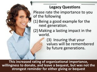 This increased rating of organizational importance,
willingness to donate, and leave a bequest, but was not the
strongest reminder for either giving or bequest
Legacy Questions
Please rate the importance to you
of the following
(1) Being a good example for the
next generation.
(2) Making a lasting impact in the
world.
(3) Insuring that your
values will be remembered
by future generations.
 