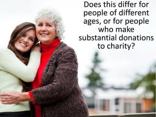Does this differ for
people of different
ages, or for people
who make
substantial donations
to charity?
 