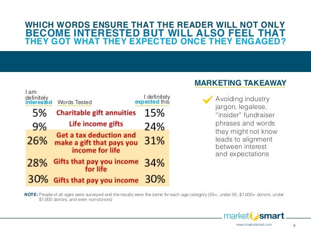 fundraising phrases