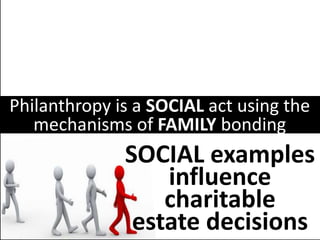 Philanthropy is a SOCIAL act using the
mechanisms of FAMILY bonding
SOCIAL examples
influence
charitable
estate decisions
 