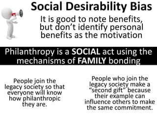 Philanthropy is a SOCIAL act using the
mechanisms of FAMILY bonding
Social Desirability Bias
It is good to note benefits,
...