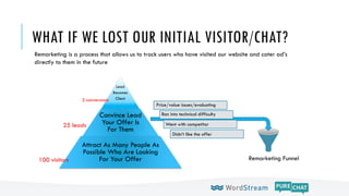 WHAT IF WE LOST OUR INITIAL VISITOR/CHAT?
Lead
Becomes
Client
Convince Lead
Your Offer Is
For Them
Attract As Many People ...