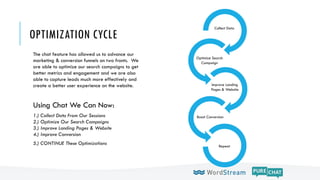 OPTIMIZATION CYCLE
The chat feature has allowed us to advance our
marketing & conversion funnels on two fronts. We
are abl...