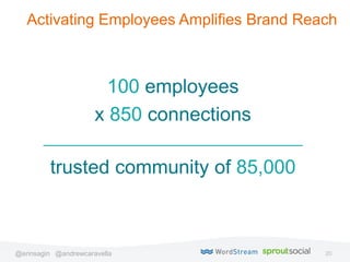 20@erinsagin @andrewcaravella
trusted community of 85,000
100 employees
x 850 connections
Activating Employees Amplifies B...
