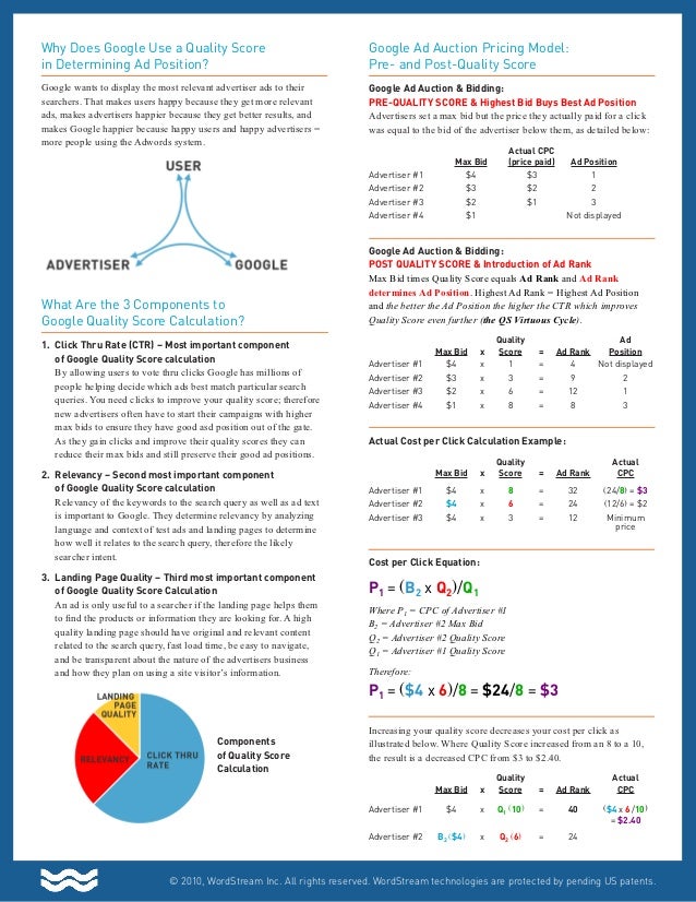 Word stream quality score cheat sheet