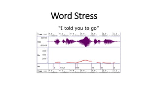 Word Stress
“I told you to go”
 