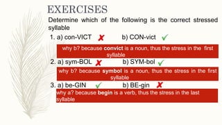 EXERCISES
Determine which of the following is the correct stressed
syllable
1. a) con-VICT b) CON-vict
2. a) sym-BOL b) SYM-bol
3. a) be-GIN b) BE-gin
why b? because convict is a noun, thus the stress in the first
syllable
why b? because symbol is a noun, thus the stress in the first
syllable
why a? because begin is a verb, thus the stress in the last
syllable
 