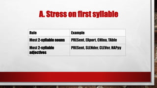 Word stress, intonation and juncture with quiz | PPTX