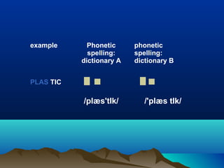 example Phonetic
spelling:
dictionary A
phonetic
spelling:
dictionary B
PLAS TIC
/plæs'tIk/ /'plæs tIk/
 