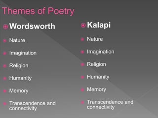 Kalapi Image Wordsworth and kalapi | PPTX