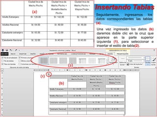 Insertando Tablas
Seguidamente, ingresamos los
datos correspondientes las tablas
(a).
Una vez ingresado los datos (b)
daremos doble clic en la cruz que
aparece en la parte superior
izquierda (1), para seleccionar e
insertar el estilo de tabla(2).
(b)
(2)
(1)
(a)
 