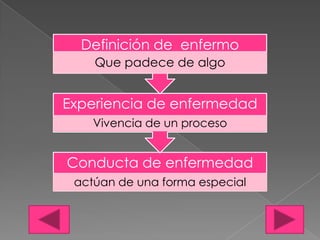 Definición de enfermo
Que padece de algo
Experiencia de enfermedad
Vivencia de un proceso
Conducta de enfermedad
actúan de una forma especial