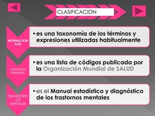 CLASIFICACION
•es una taxonomía de los términos y
INTERNACION expresiones utilizadas habitualmente
ALES
•es una lista de códigos publicada por
ATENCION la Organización Mundial de SALUD
PRIMARIA
•es el Manual estadístico y diagnóstico
TRANSTORN
OS de los trastornos mentales
MENTALES