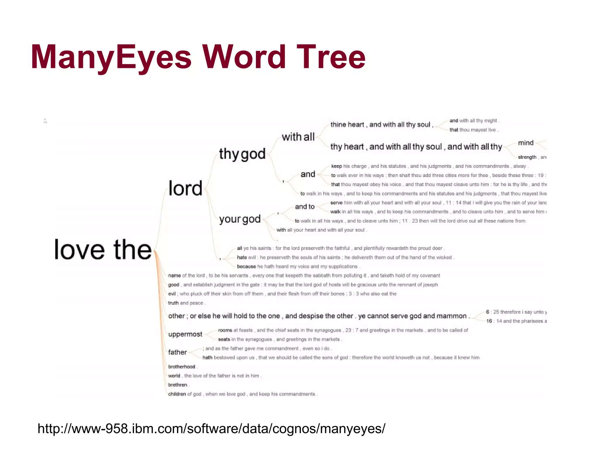 ManyEyes Word Tree http://www-958.ibm.com/software/data/cognos/manyeyes/