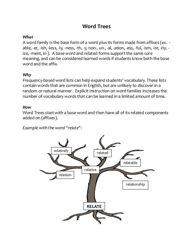 Word trees vocabulary_activity_20120305_145243_2