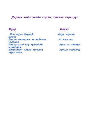 Дараах хоёр эхийн сэдэв, санааг харьцуул.



Муур                           Илжиг
 Бор муур бартай              Адуу харсан
илжиг
Бодол төрөлсөн загзайснаа     Агсчиж нэг
үзсэнээ
Бортоготой сүү хулгайлж        Арга нь төдхөн
мухардаж
Богинохон нэрээ хугална        Арлын хооронд
үүрэглэнэ.
 