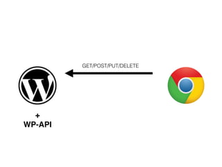 GET/POST/PUT/DELETE
+
WP-API
 