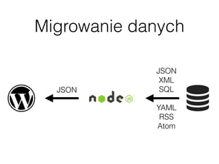 Migrowanie danych
JSON
JSON
XML
SQL
YAML
RSS
Atom
 