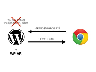GET/POST/PUT/DELETE
{“json”: “data”}
wp_ajax_{action}
wp_ajax_nopriv_{action}
+
WP-API
 