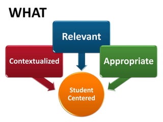 WHAT
Student
Centered
Contextualized
Relevant
Appropriate
 