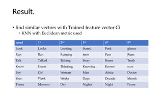 Word vectorization(embedding) with nnlm | PPTX