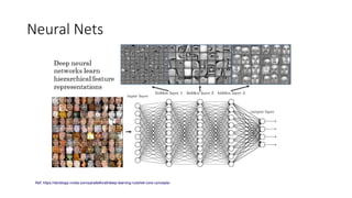 Neural Nets
Ref: https://devblogs.nvidia.com/parallelforall/deep-learning-nutshell-core-concepts/
 