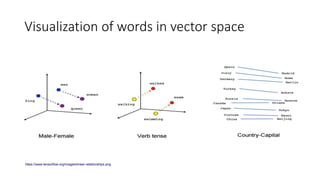 Visualization of words in vector space
https://www.tensorflow.org/images/linear-relationships.png
 