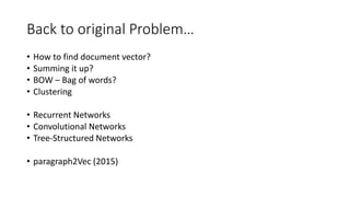 Back to original Problem…
• How to find document vector?
• Summing it up?
• BOW – Bag of words?
• Clustering
• Recurrent Networks
• Convolutional Networks
• Tree-Structured Networks
• paragraph2Vec (2015)
 