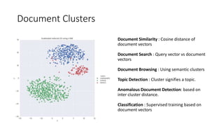 Document Clusters
Document Similarity : Cosine distance of
document vectors
Document Search : Query vector vs document
vectors
Document Browsing : Using semantic clusters
Topic Detection : Cluster signifies a topic.
Anomalous Document Detection: based on
inter cluster distance.
Classification : Supervised training based on
document vectors
 