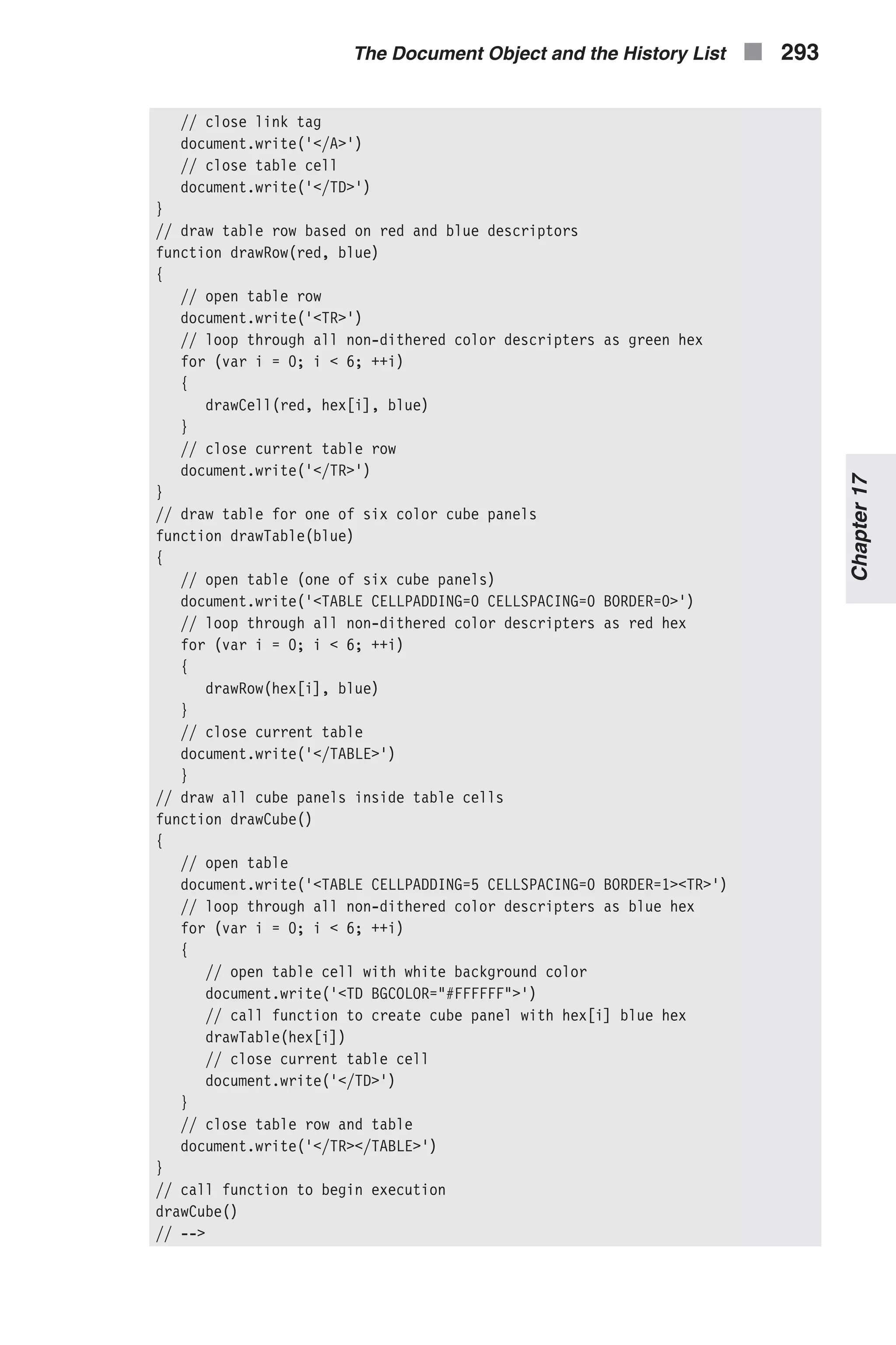 // close link tag document.write('</A>') // close table cell document.write('</TD>') } // draw table row based on red and blue descriptors function drawRow(red, blue) { // open table row document.write('<TR>') // loop through all non-dithered color descripters as green hex for (var i = 0; i < 6; ++i) { drawCell(red, hex[i], blue) } // close current table row document.write('</TR>') } // draw table for one of six color cube panels function drawTable(blue) { // open table (one of six cube panels) document.write('<TABLE CELLPADDING=0 CELLSPACING=0 BORDER=0>') // loop through all non-dithered color descripters as red hex for (var i = 0; i < 6; ++i) { drawRow(hex[i], blue) } // close current table document.write('</TABLE>') } // draw all cube panels inside table cells function drawCube() { // open table document.write('<TABLE CELLPADDING=5 CELLSPACING=0 BORDER=1><TR>') // loop through all non-dithered color descripters as blue hex for (var i = 0; i < 6; ++i) { // open table cell with white background color document.write('<TD BGCOLOR="#FFFFFF">') // call function to create cube panel with hex[i] blue hex drawTable(hex[i]) // close current table cell document.write('</TD>') } // close table row and table document.write('</TR></TABLE>') } // call function to begin execution drawCube() // --> The Document Object and the History List n 293 Chapter17 
