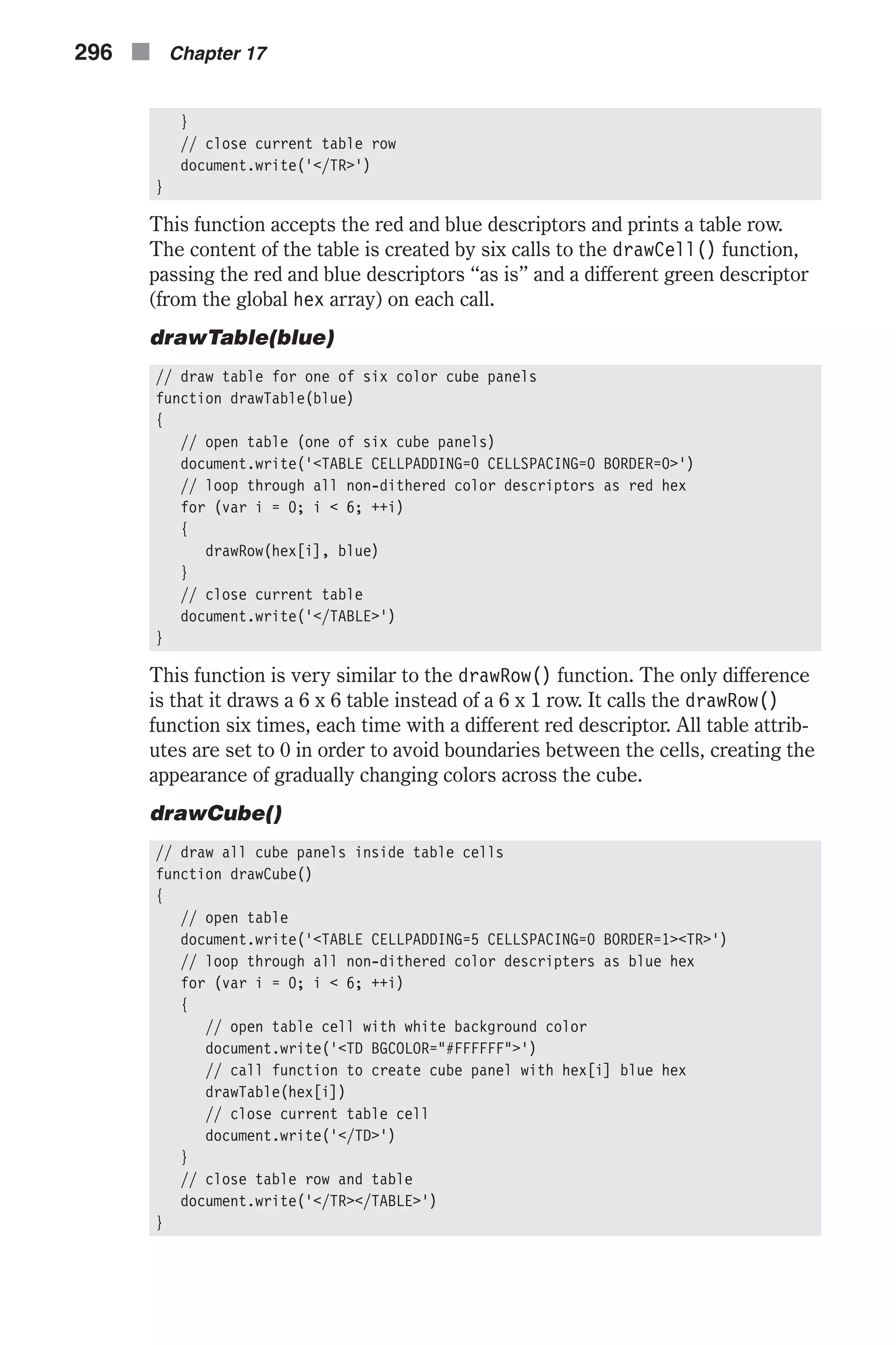 } // close current table row document.write('</TR>') } This function accepts the red and blue descriptors and prints a table row. The content of the table is created by six calls to the drawCell() function, passing the red and blue descriptors “as is” and a different green descriptor (from the global hex array) on each call. drawTable(blue) // draw table for one of six color cube panels function drawTable(blue) { // open table (one of six cube panels) document.write('<TABLE CELLPADDING=0 CELLSPACING=0 BORDER=0>') // loop through all non-dithered color descriptors as red hex for (var i = 0; i < 6; ++i) { drawRow(hex[i], blue) } // close current table document.write('</TABLE>') } This function is very similar to the drawRow() function. The only difference is that it draws a 6 x 6 table instead of a 6 x 1 row. It calls the drawRow() function six times, each time with a different red descriptor. All table attrib- utes are set to 0 in order to avoid boundaries between the cells, creating the appearance of gradually changing colors across the cube. drawCube() // draw all cube panels inside table cells function drawCube() { // open table document.write('<TABLE CELLPADDING=5 CELLSPACING=0 BORDER=1><TR>') // loop through all non-dithered color descripters as blue hex for (var i = 0; i < 6; ++i) { // open table cell with white background color document.write('<TD BGCOLOR="#FFFFFF">') // call function to create cube panel with hex[i] blue hex drawTable(hex[i]) // close current table cell document.write('</TD>') } // close table row and table document.write('</TR></TABLE>') } 296 n Chapter 17 