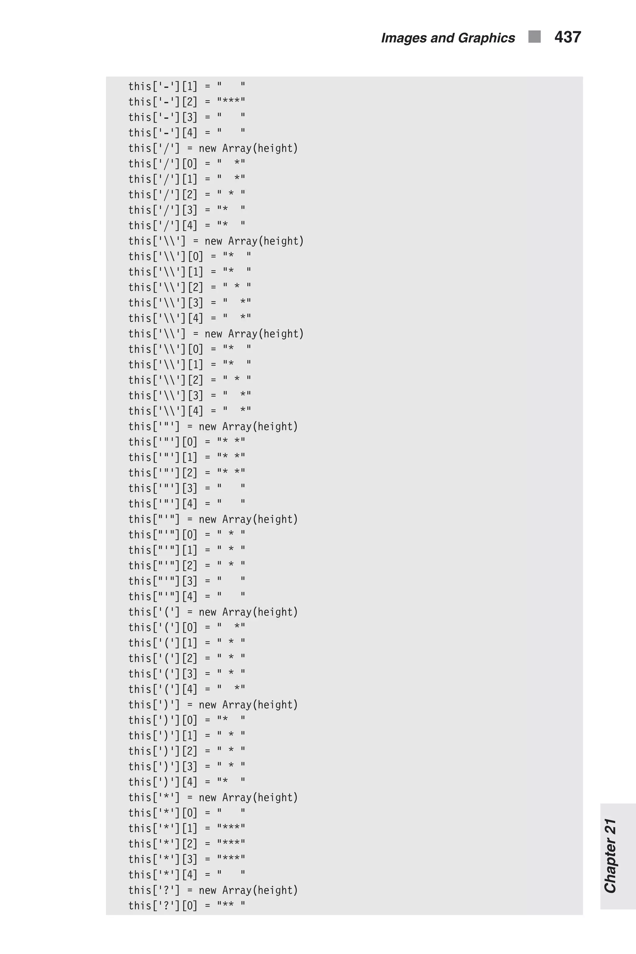 this['-'][1] = " " this['-'][2] = "***" this['-'][3] = " " this['-'][4] = " " this['/'] = new Array(height) this['/'][0] = " *" this['/'][1] = " *" this['/'][2] = " * " this['/'][3] = "* " this['/'][4] = "* " this[''] = new Array(height) this[''][0] = "* " this[''][1] = "* " this[''][2] = " * " this[''][3] = " *" this[''][4] = " *" this[''] = new Array(height) this[''][0] = "* " this[''][1] = "* " this[''][2] = " * " this[''][3] = " *" this[''][4] = " *" this['"'] = new Array(height) this['"'][0] = "* *" this['"'][1] = "* *" this['"'][2] = "* *" this['"'][3] = " " this['"'][4] = " " this["'"] = new Array(height) this["'"][0] = " * " this["'"][1] = " * " this["'"][2] = " * " this["'"][3] = " " this["'"][4] = " " this['('] = new Array(height) this['('][0] = " *" this['('][1] = " * " this['('][2] = " * " this['('][3] = " * " this['('][4] = " *" this[')'] = new Array(height) this[')'][0] = "* " this[')'][1] = " * " this[')'][2] = " * " this[')'][3] = " * " this[')'][4] = "* " this['*'] = new Array(height) this['*'][0] = " " this['*'][1] = "***" this['*'][2] = "***" this['*'][3] = "***" this['*'][4] = " " this['?'] = new Array(height) this['?'][0] = "** " Images and Graphics n 437 Chapter21 
