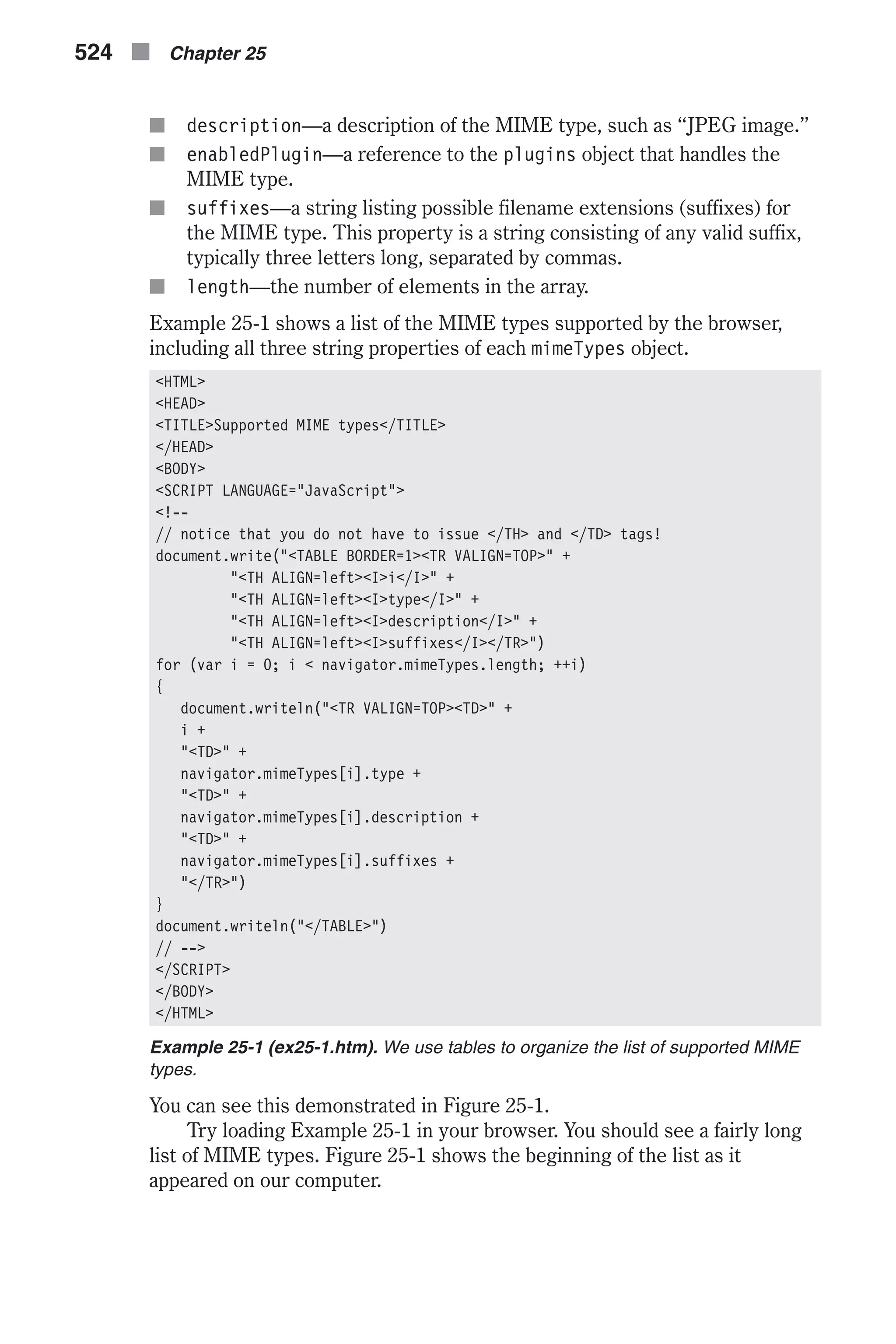 n description—a description of the MIME type, such as “JPEG image.” n enabledPlugin—a reference to the plugins object that handles the MIME type. n suffixes—a string listing possible filename extensions (suffixes) for the MIME type. This property is a string consisting of any valid suffix, typically three letters long, separated by commas. n length—the number of elements in the array. Example 25-1 shows a list of the MIME types supported by the browser, including all three string properties of each mimeTypes object. <HTML> <HEAD> <TITLE>Supported MIME types</TITLE> </HEAD> <BODY> <SCRIPT LANGUAGE="JavaScript"> <!-- // notice that you do not have to issue </TH> and </TD> tags! document.write("<TABLE BORDER=1><TR VALIGN=TOP>" + "<TH ALIGN=left><I>i</I>" + "<TH ALIGN=left><I>type</I>" + "<TH ALIGN=left><I>description</I>" + "<TH ALIGN=left><I>suffixes</I></TR>") for (var i = 0; i < navigator.mimeTypes.length; ++i) { document.writeln("<TR VALIGN=TOP><TD>" + i + "<TD>" + navigator.mimeTypes[i].type + "<TD>" + navigator.mimeTypes[i].description + "<TD>" + navigator.mimeTypes[i].suffixes + "</TR>") } document.writeln("</TABLE>") // --> </SCRIPT> </BODY> </HTML> Example 25-1 (ex25-1.htm). We use tables to organize the list of supported MIME types. You can see this demonstrated in Figure 25-1. Try loading Example 25-1 in your browser. You should see a fairly long list of MIME types. Figure 25-1 shows the beginning of the list as it appeared on our computer. 524 n Chapter 25 