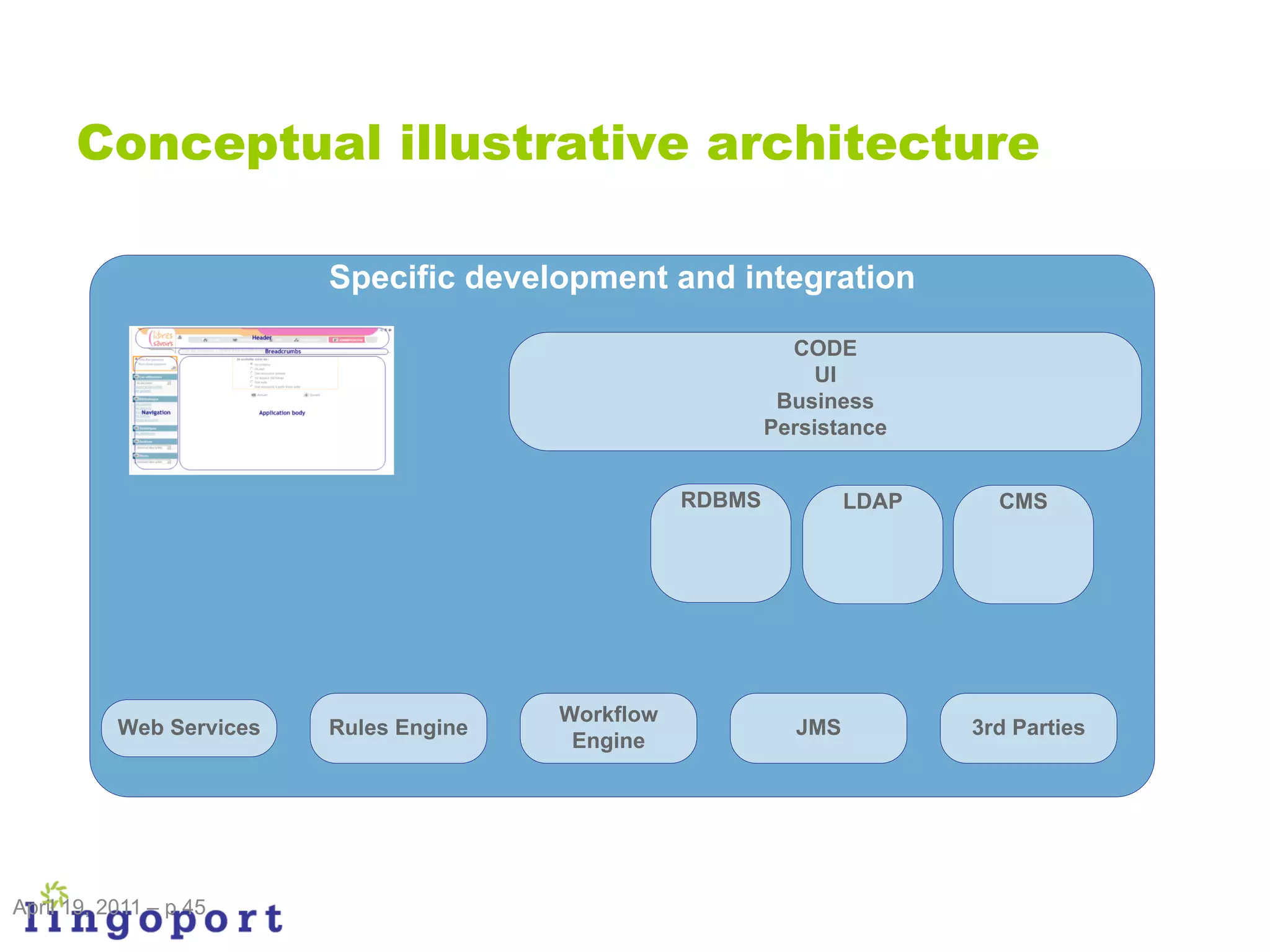 Conceptual illustrative architecture

                          Specific development and integration

                                                              CODE
                                                                 UI
                                                             Business
                                                            Persistance


                                                    RDBMS           LDAP     CMS




                                         Workflow
           Web Services   Rules Engine                        JMS          3rd Parties
                                          Engine




April 19, 2011 – p 45
 