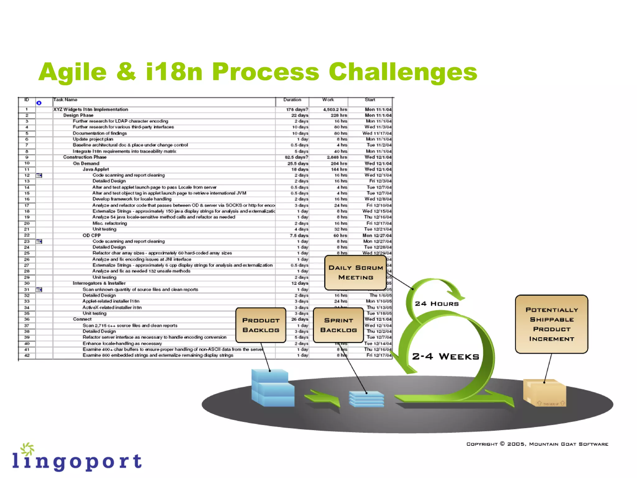 Agile & i18n Process Challenges
 